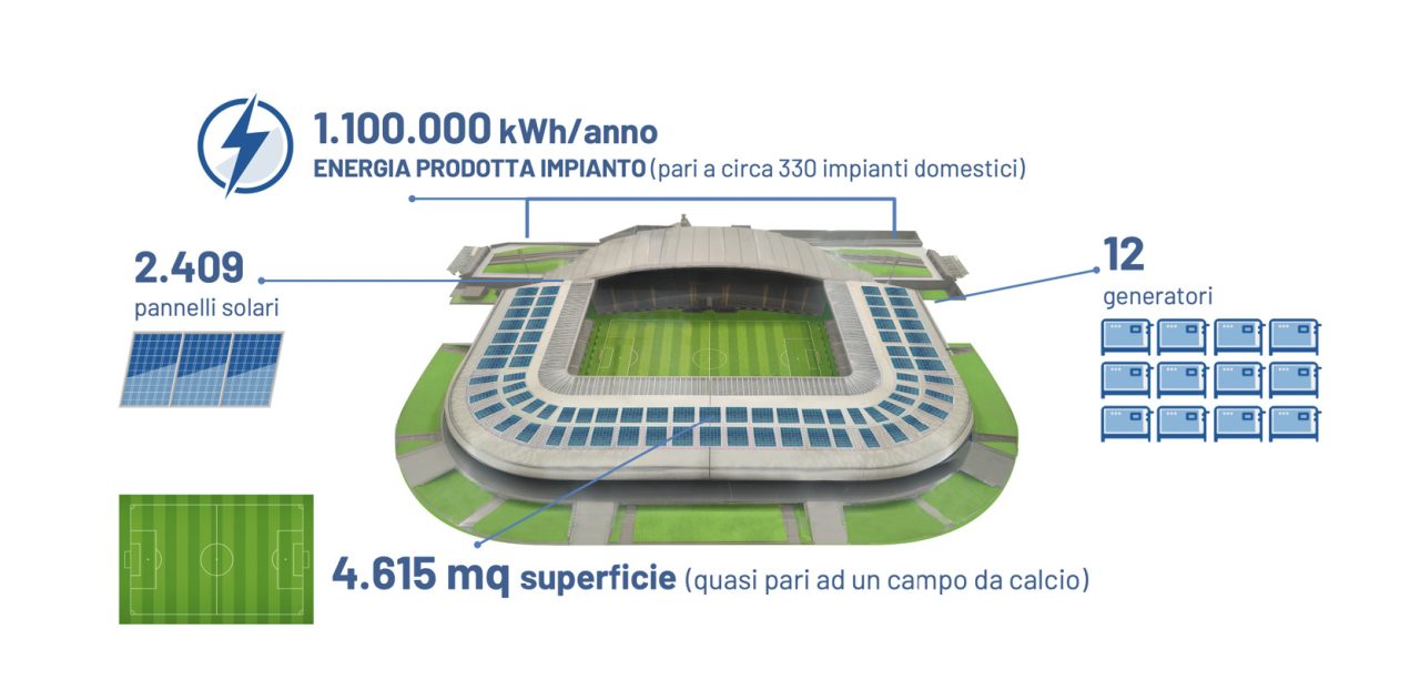 Rinnovabili • stadio fotovoltaico Udine