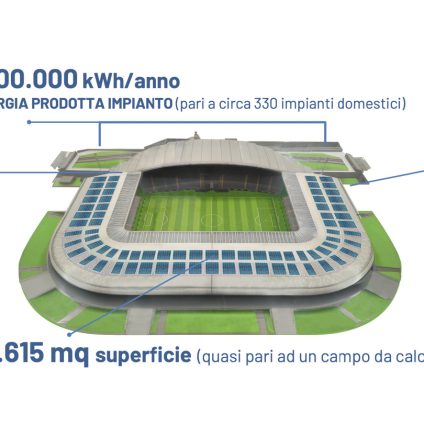 Rinnovabili • stadio fotovoltaico Udine