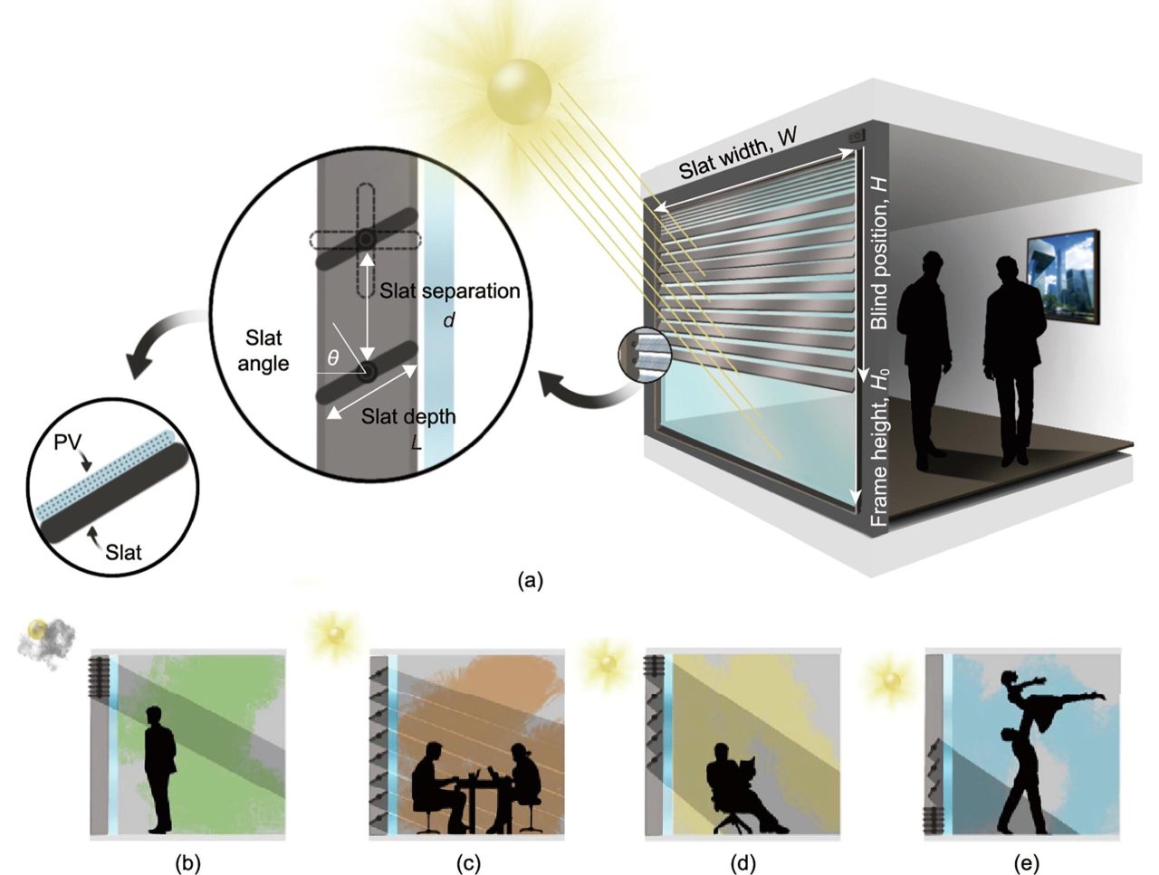 Rinnovabili • Veneziane fotovoltaiche