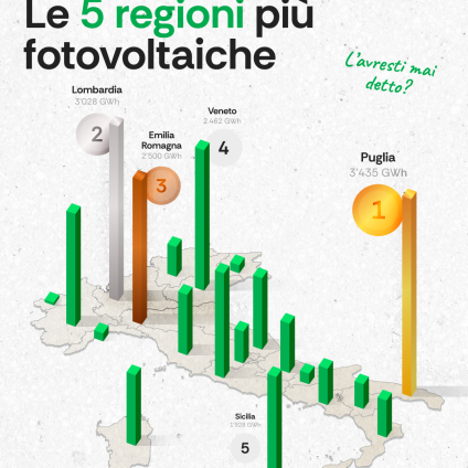 Rinnovabili • produzione fotovoltaica regionale