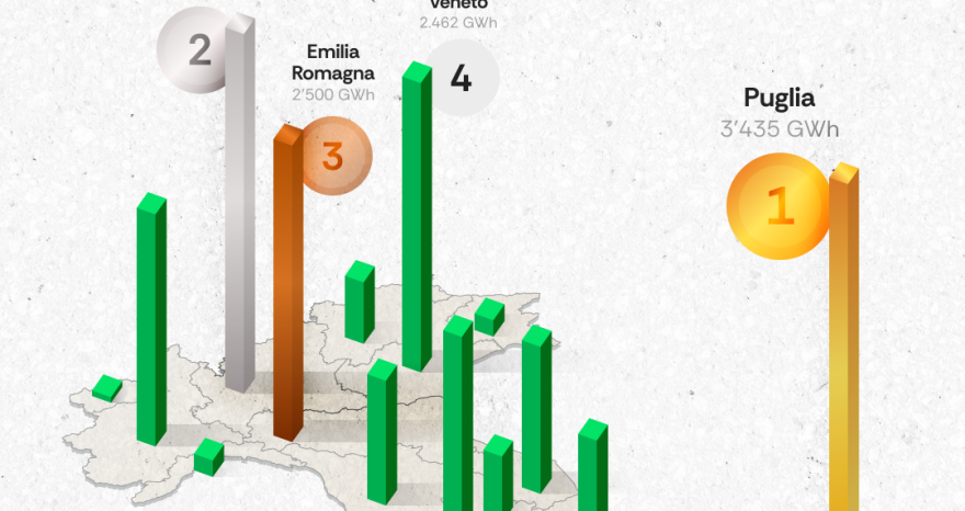 Rinnovabili • produzione fotovoltaica regionale