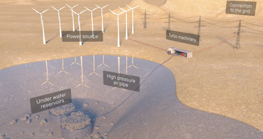 Rinnovabili • Accumulo ad aria compressa sottomarino