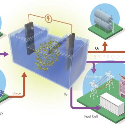 Rinnovabili • Convertire la CO2 con i sistemi di accumulo di energia rinnovabile