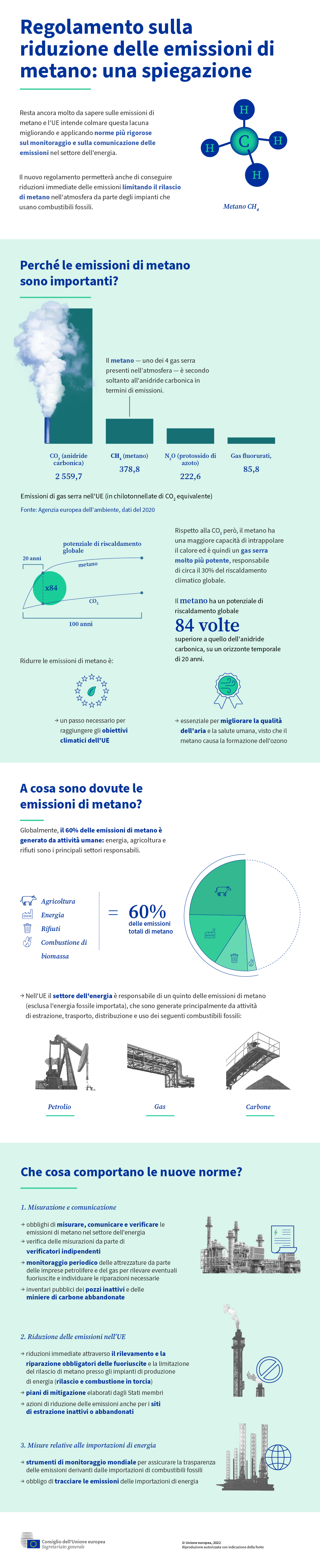 Regolamento sulle emissioni di metano