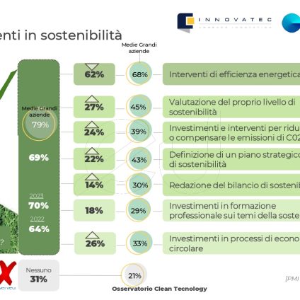 Rinnovabili • Osservatorio sulla clean technology