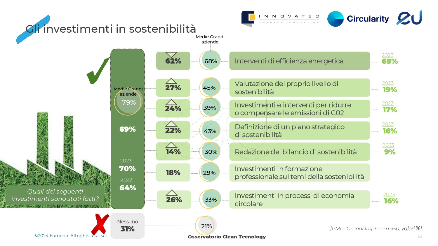 Osservatorio sulla clean technology 