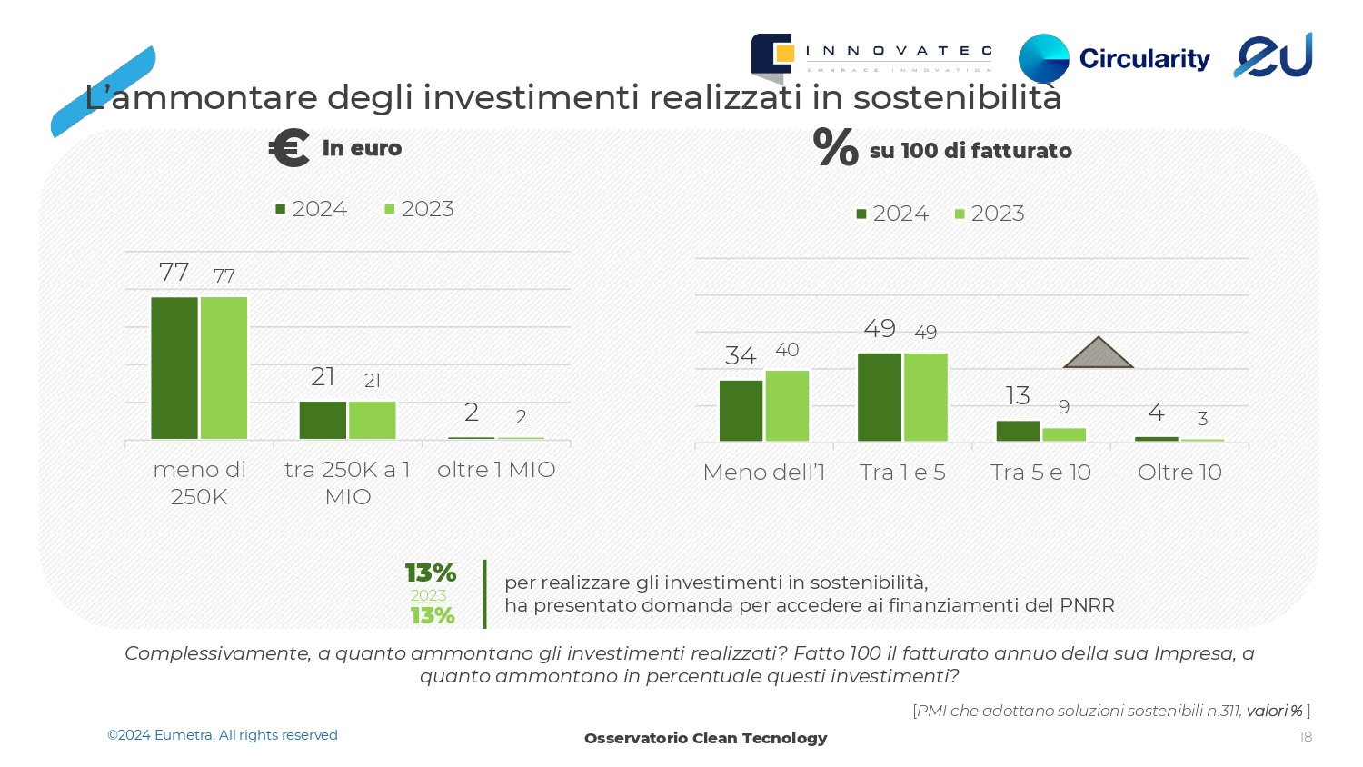 Osservatorio sulla clean technology