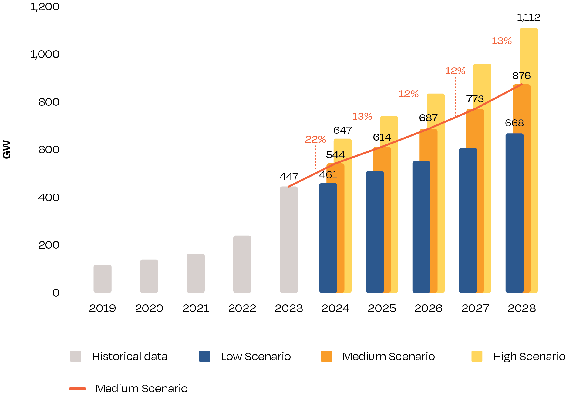 Migliori mercati fotovoltaici nel mondo, l'Italia entra in top ten