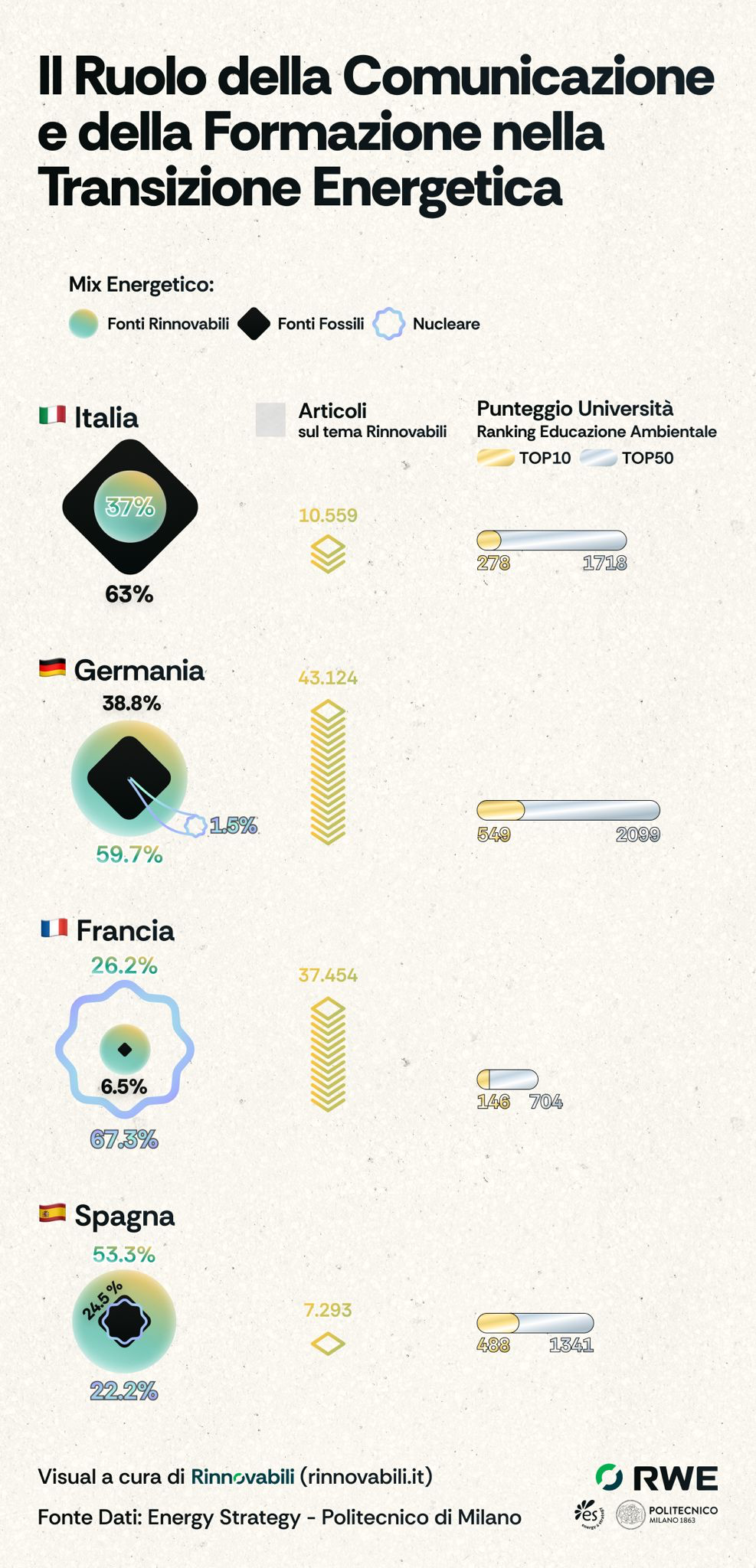 transizione energetica cultura