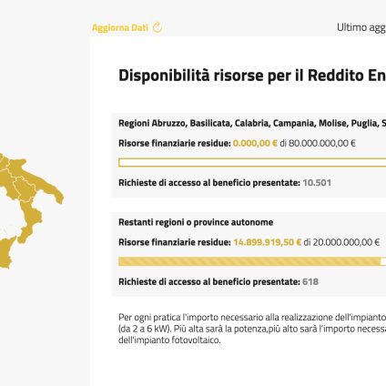 Rinnovabili • Incentivi Reddito Energetico, il Sud termina i fondi in 24 ore