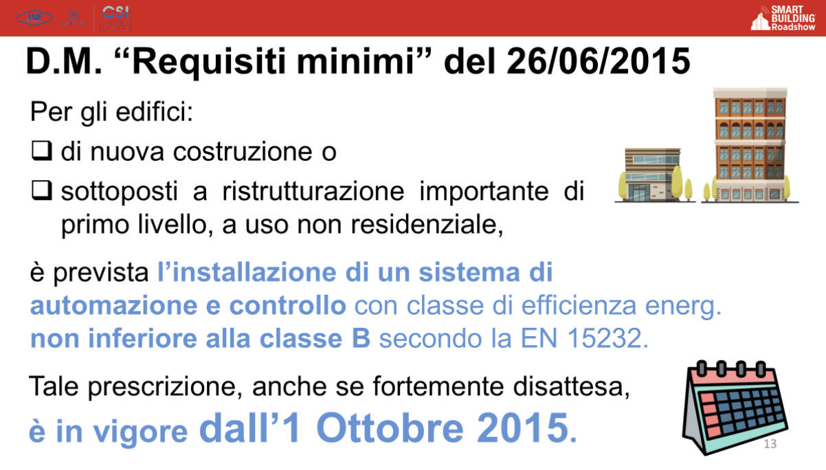 Obbligo del DM del 2015 circa la classe di automazione degli edifici non residenziali. Fonte: slide M.Magri per ANIE CSI @ Smart Building Roadshow 2024
