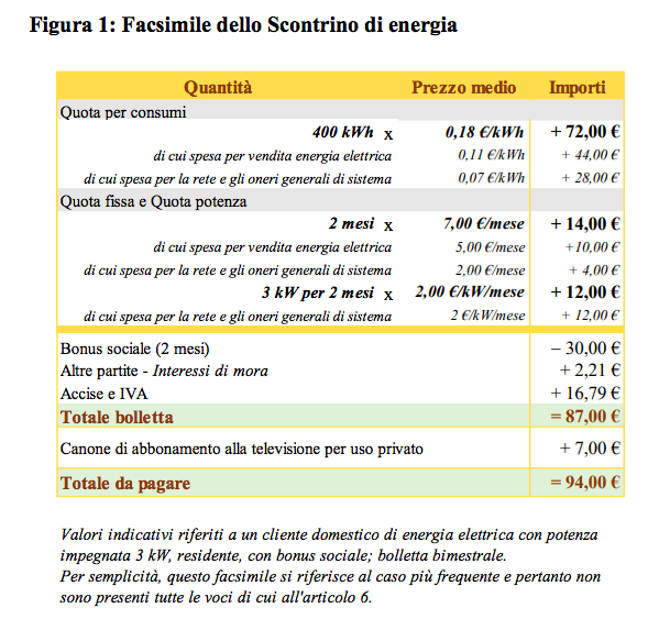 facsimile dello scontrino di energia