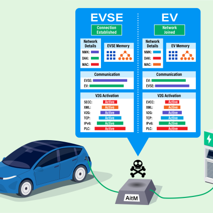 Rinnovabili • Sicurezza informatica e auto elettriche, i rischi nella ricarica