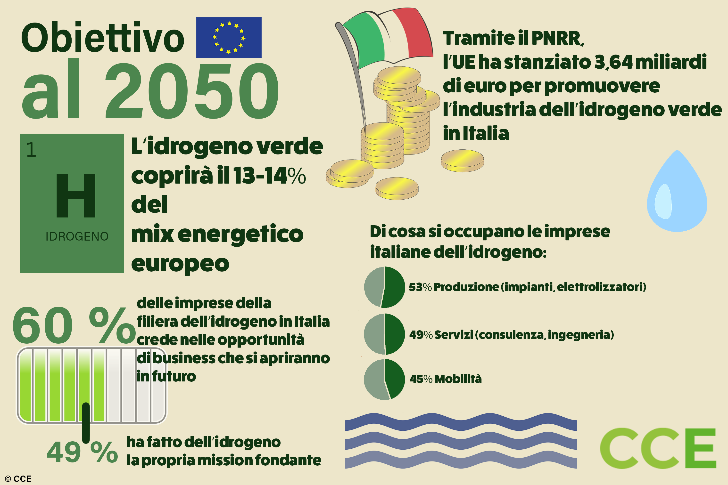 CCE Italia sulla minaccia del ritorno al nucleare: investire nell’energia atomica rischia di rallentare il boom delle FER in Italia