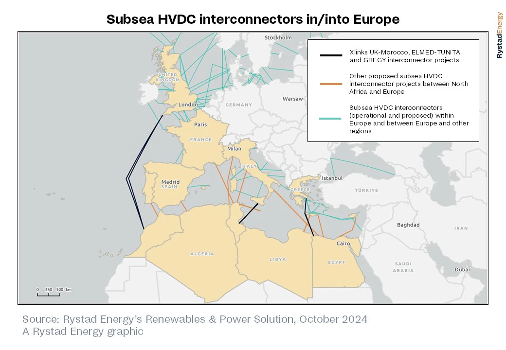 Rinnovabili • Energia pulita dal Nord Africa all’Europa, fino a 24 GW con nuovi interconnector