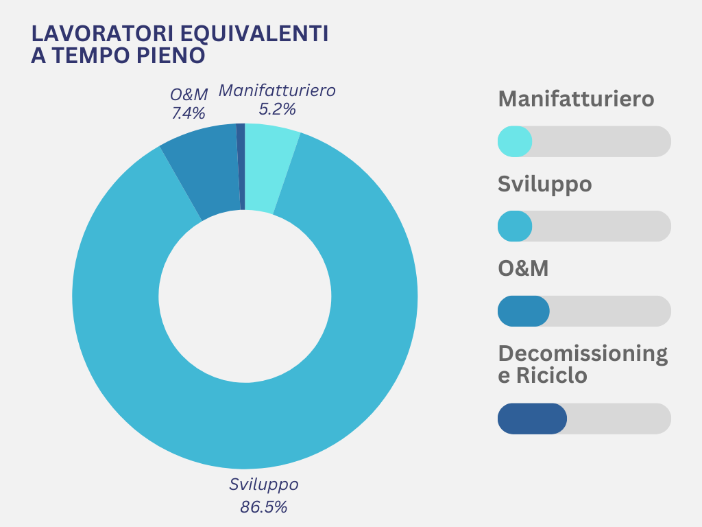 Segmentazione dei 