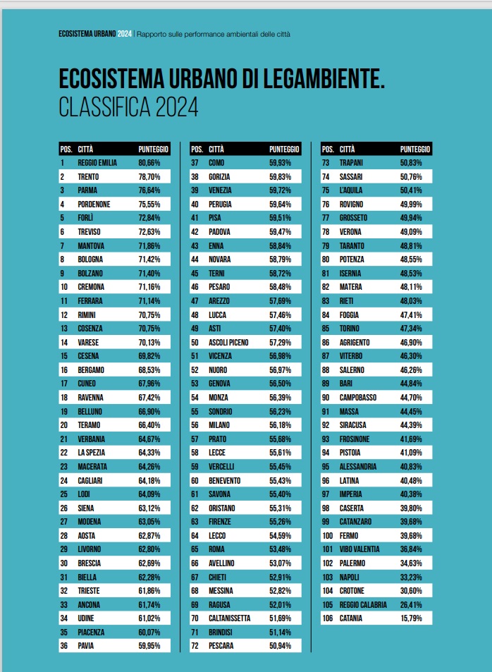 Ecosistema Urbano 2024