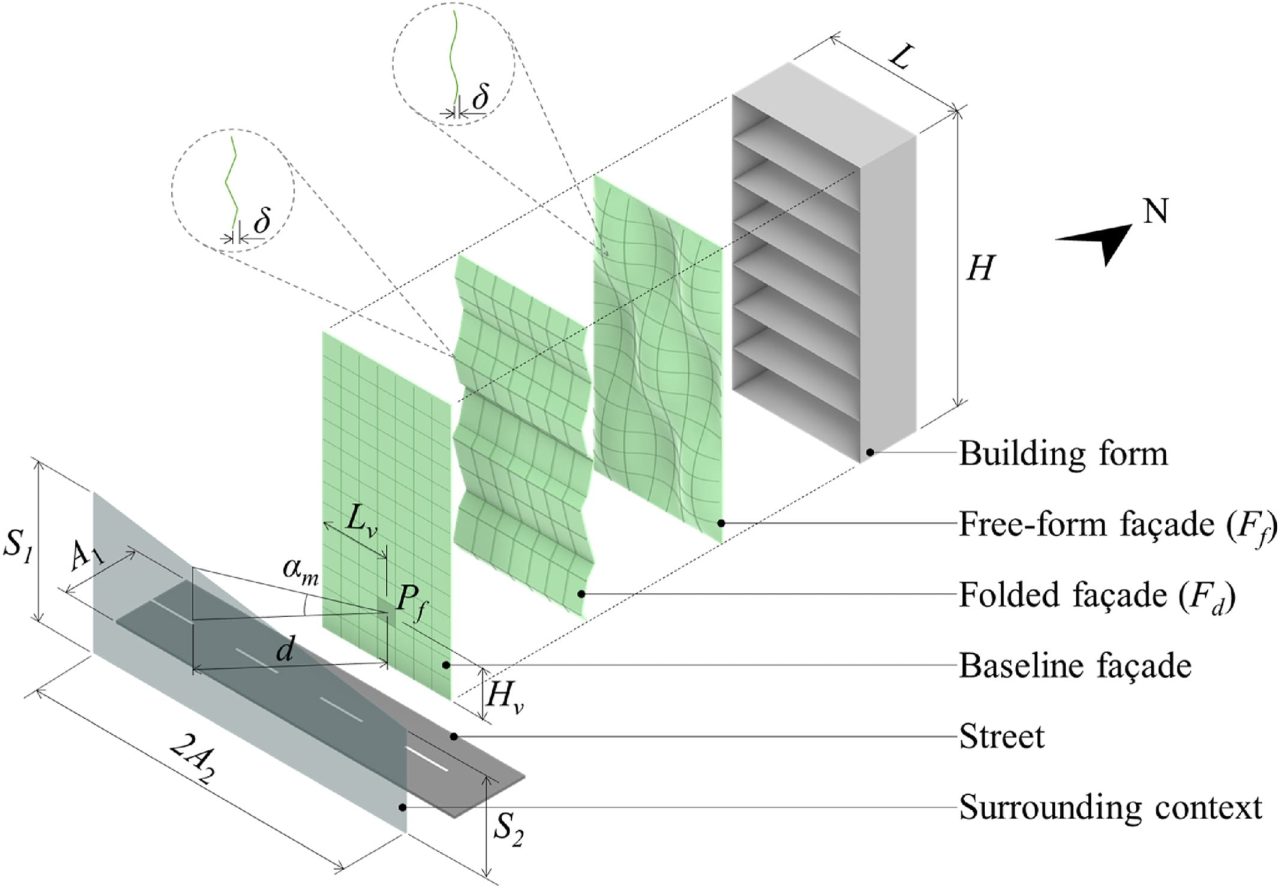 Facciata a doppia pelle, con microalghe e IA produce anche energia