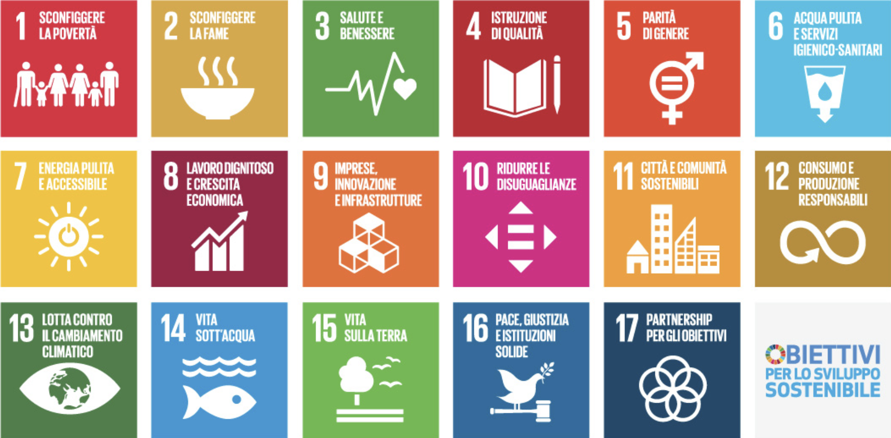 Agenda 2030