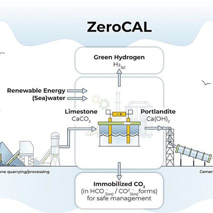 Rinnovabili • ZeroCAL, per un cemento con il 98% delle emissioni in meno