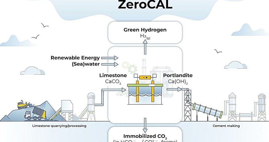 Rinnovabili • ZeroCAL, per un cemento con il 98% delle emissioni in meno