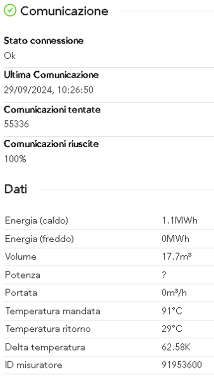 Il singolo dispositivo connesso a valle può essere ulteriormente esploso leggendo i dati che mette a disposizione, in questo caso si vedono i dati di un contatore di energia termica. Fonte: COSTER