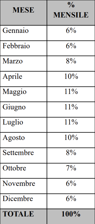 profilo di cessione contrattuale