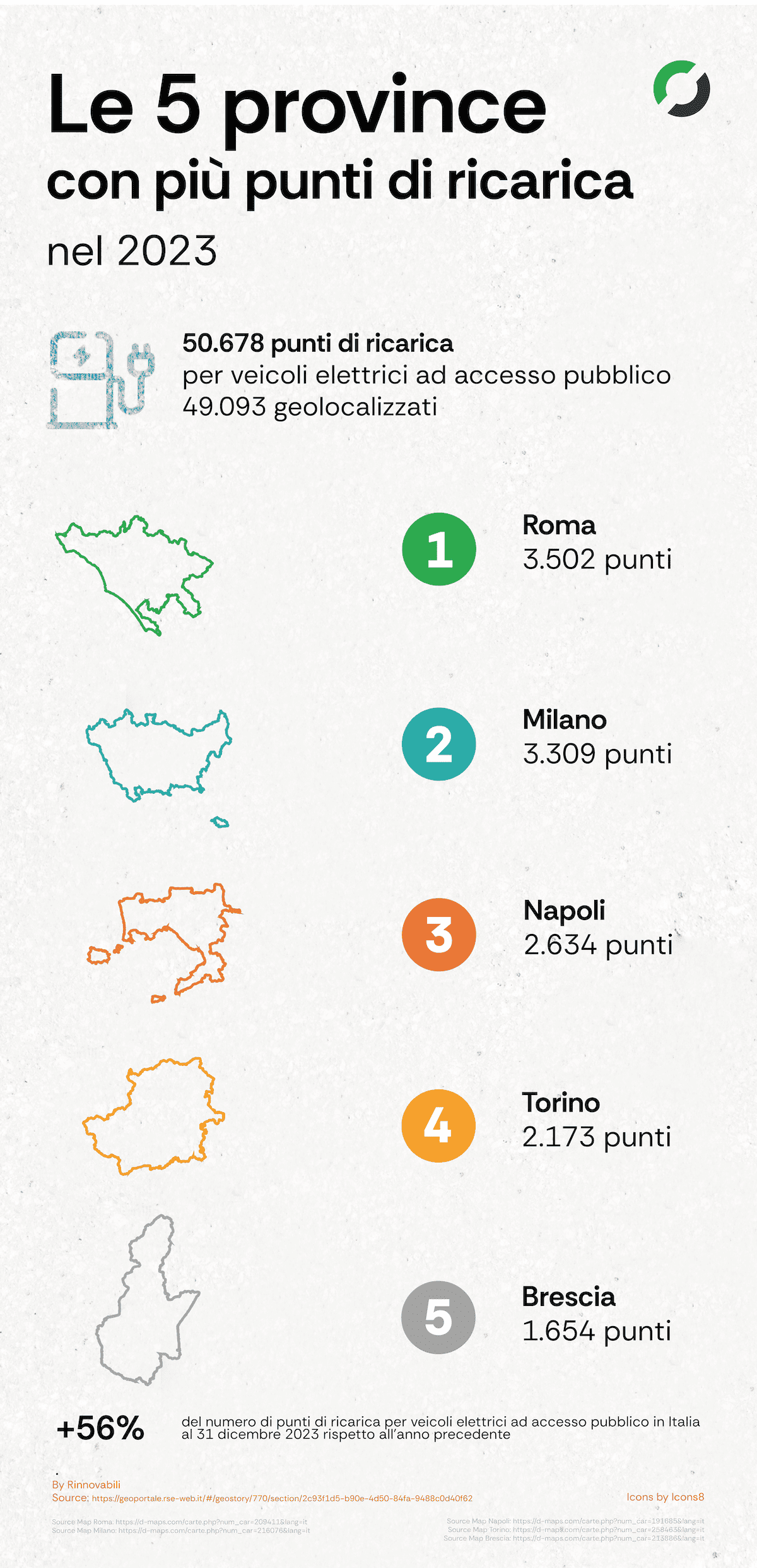 Colonnine per ricarica EV in Italia