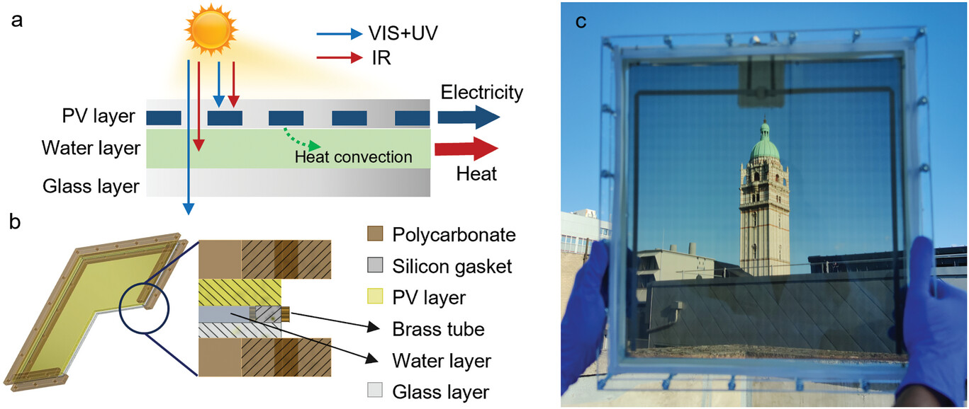 Rinnovabili • Ecco la finestra fotovoltaica-termica che produce elettricità e calore