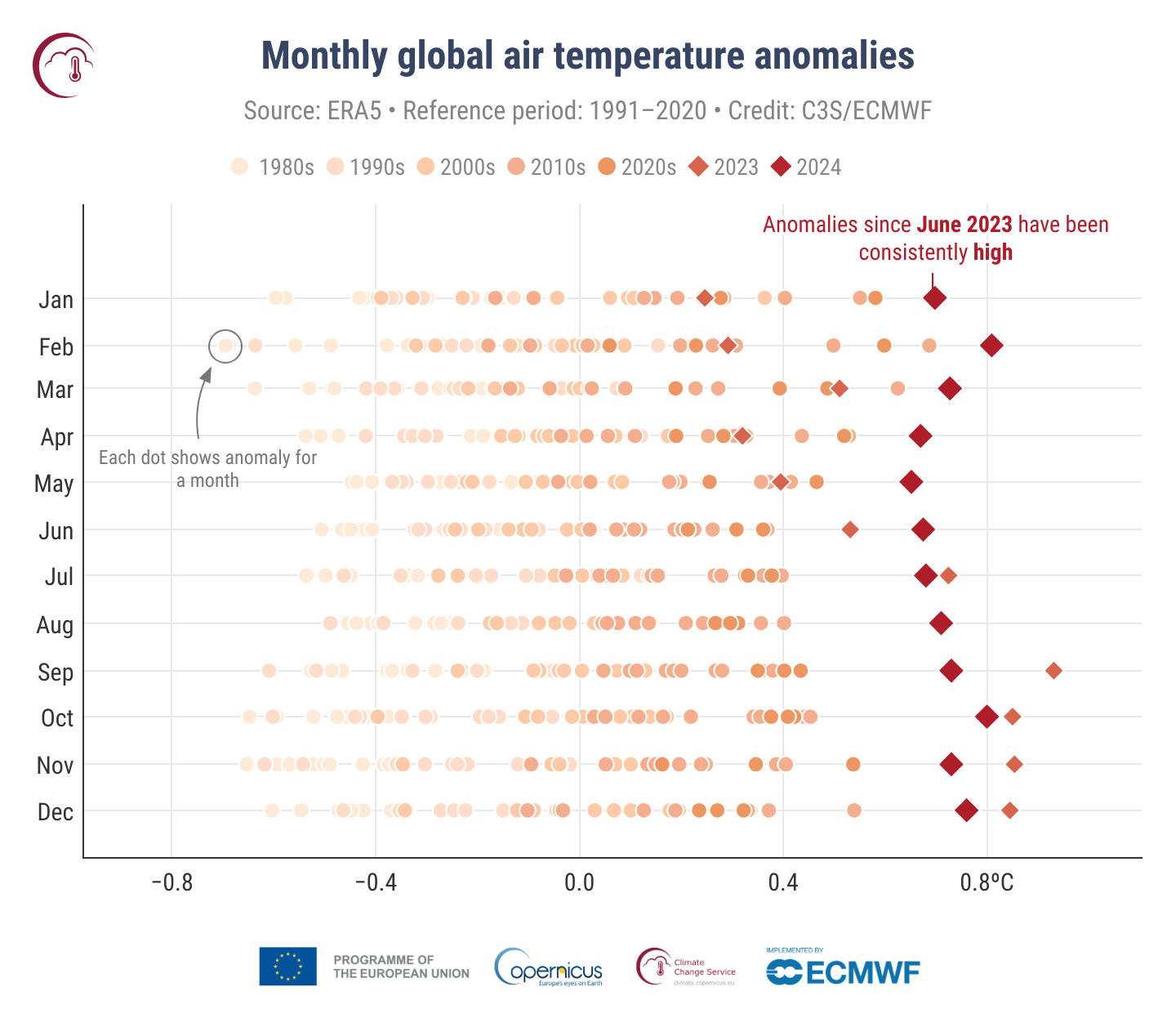 anomalie mensili globali di temperatura serie storica