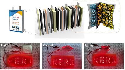 Rinnovabili • Batteria litio zolfo, raggiunti i 25mila cicli e una nuova flessibilità