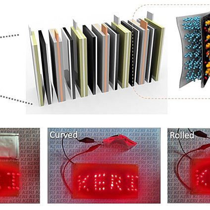 Rinnovabili • Batteria litio zolfo, raggiunti i 25mila cicli e una nuova flessibilità