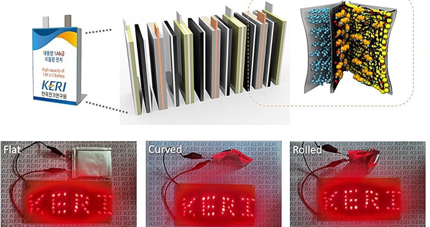 Rinnovabili • Batteria litio zolfo, raggiunti i 25mila cicli e una nuova flessibilità