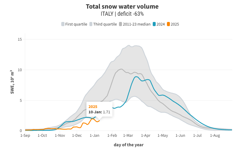 swe deficit neve 10 gennaio 2025 italia