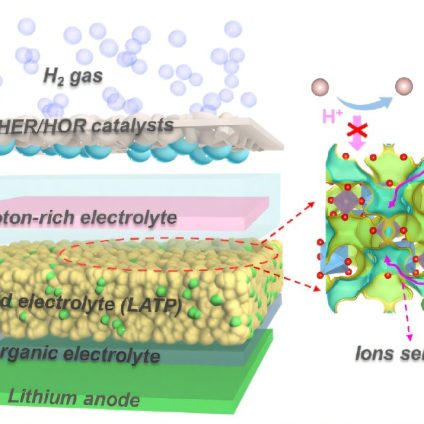 Rinnovabili • Debuttano le batterie litio-idrogeno con densità energetica di 2825 Wh/kg