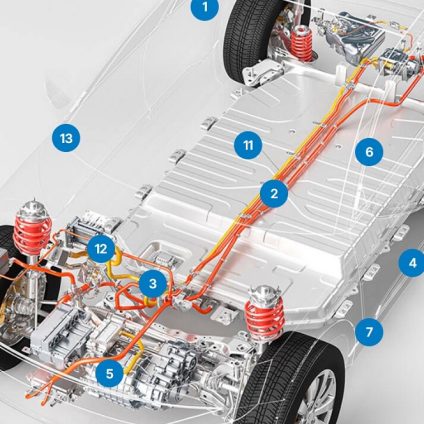 Rinnovabili • Com'è fatta un'auto elettrica? Il modello digitale interattivo ANFIA spiega tutto